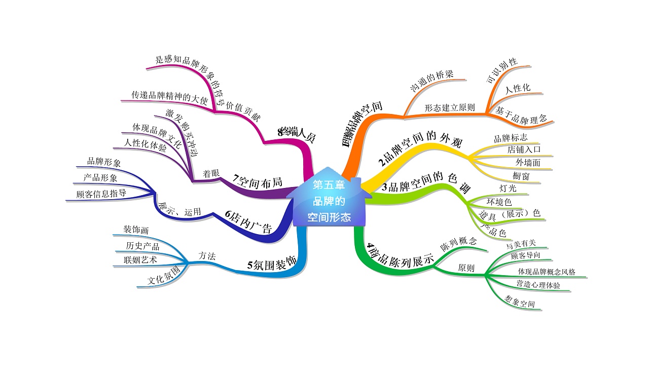 新媒體運(yùn)營品牌定位 從用戶需求洞察到策略落地的思維導(dǎo)圖精華