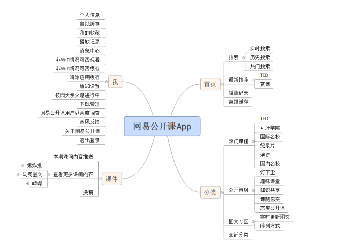 網(wǎng)易教育生態(tài)的品牌布局 從公開課、云課堂到MOOC的協(xié)同進(jìn)化