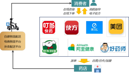 健康界品牌報告 醫(yī)藥電商的“破”與“立”——品牌管理的突圍之道