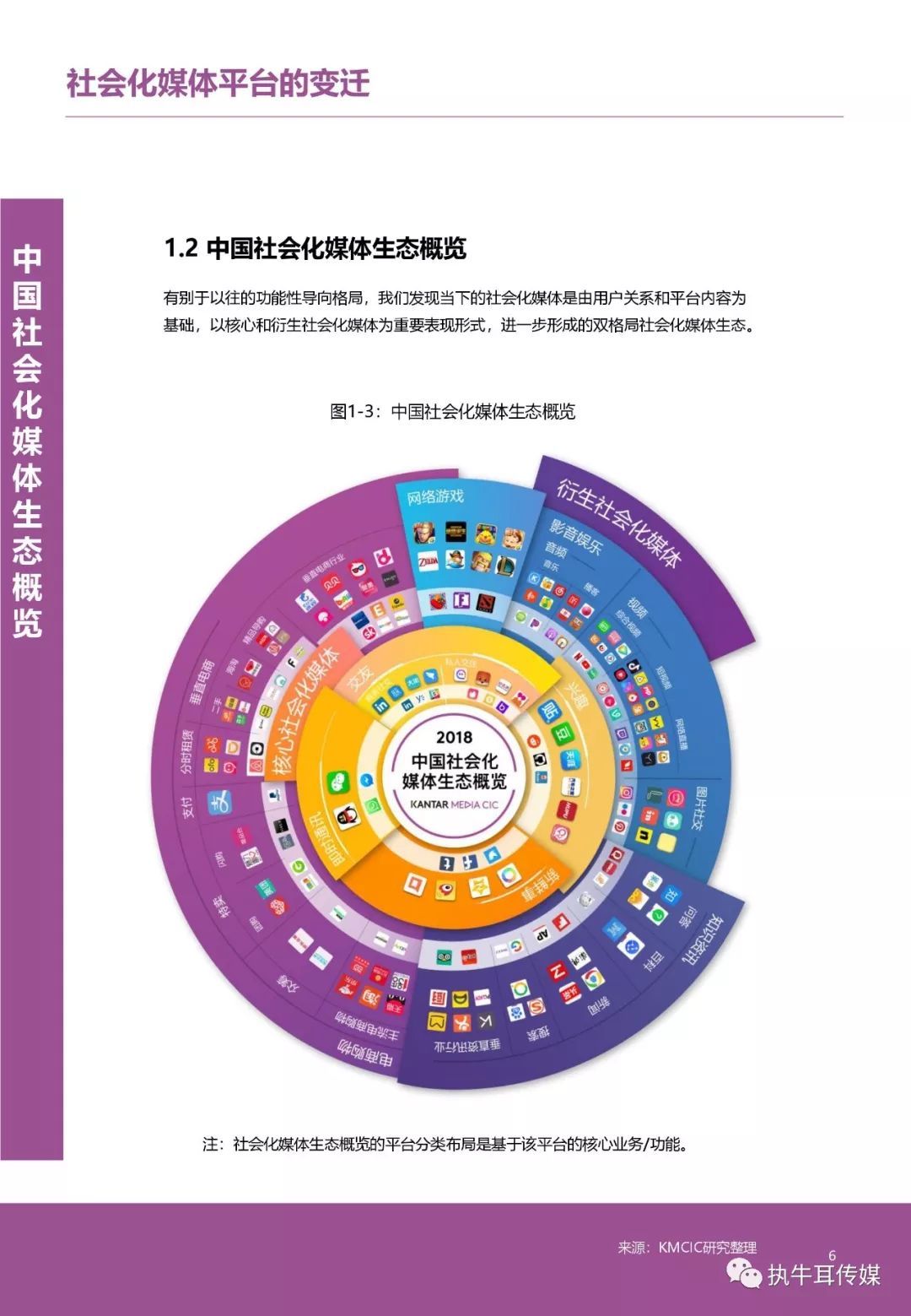 中國社會化媒體生態(tài)下的品牌營銷策略白皮書 品牌管理新范式