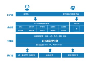 廣通（Broadata） 流程管理賦能，鑄就國產(chǎn)ITSM第一品牌之路