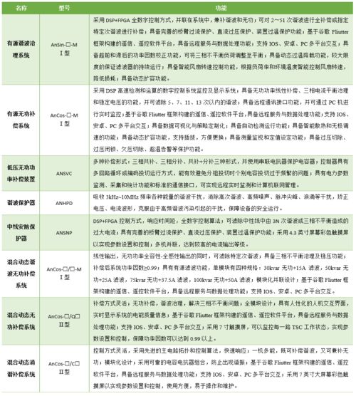 安科瑞電能質(zhì)量治理產(chǎn)品在工廠的應用與品牌管理策略