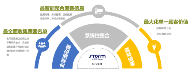 數(shù)字浪潮中的品牌新航標 伺動營銷科技如何助力企業(yè)數(shù)字化轉(zhuǎn)型與品牌管理